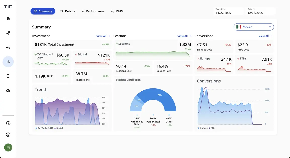 Optimización basada en los resultados del negocio