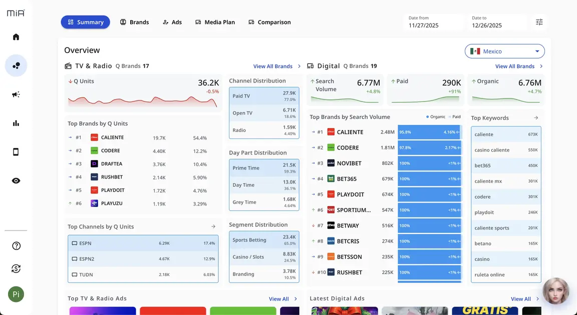 Datos de categorías offline y online