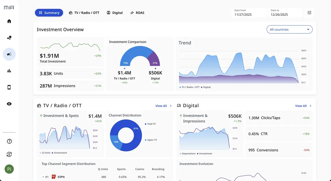 Auditoría de TV, radio y digital en tiempo real